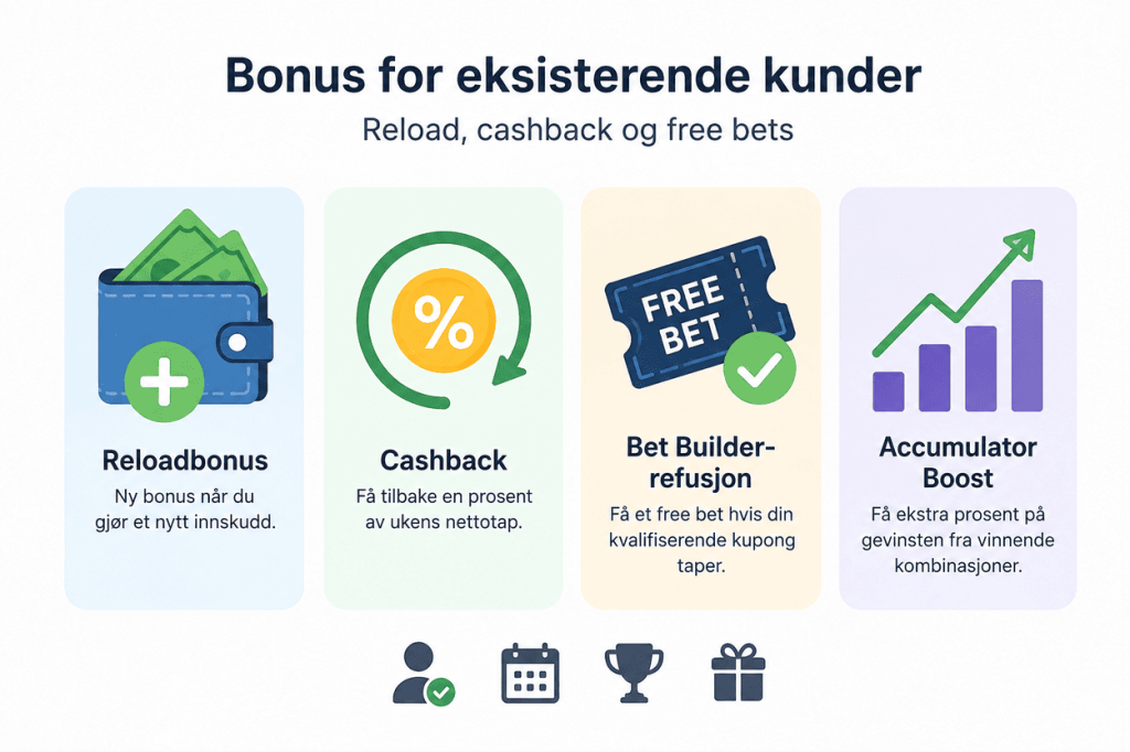 Oddsbonuser eksisterende kunder